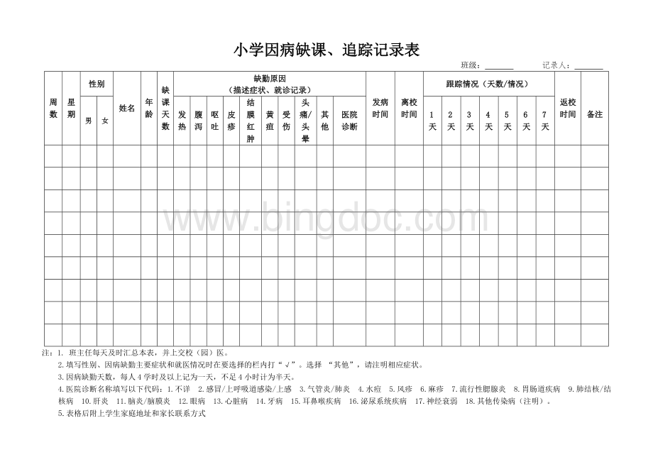 小学因病缺课追踪登记表.docx_第1页