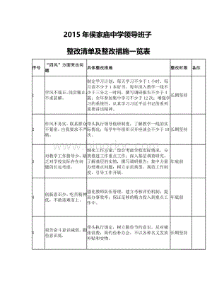 2015领导班子整改台账.doc