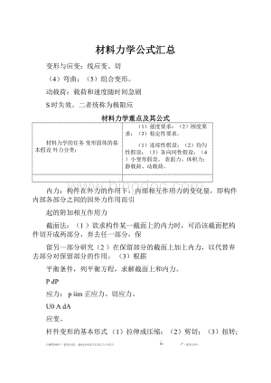 材料力学公式汇总文档格式.docx