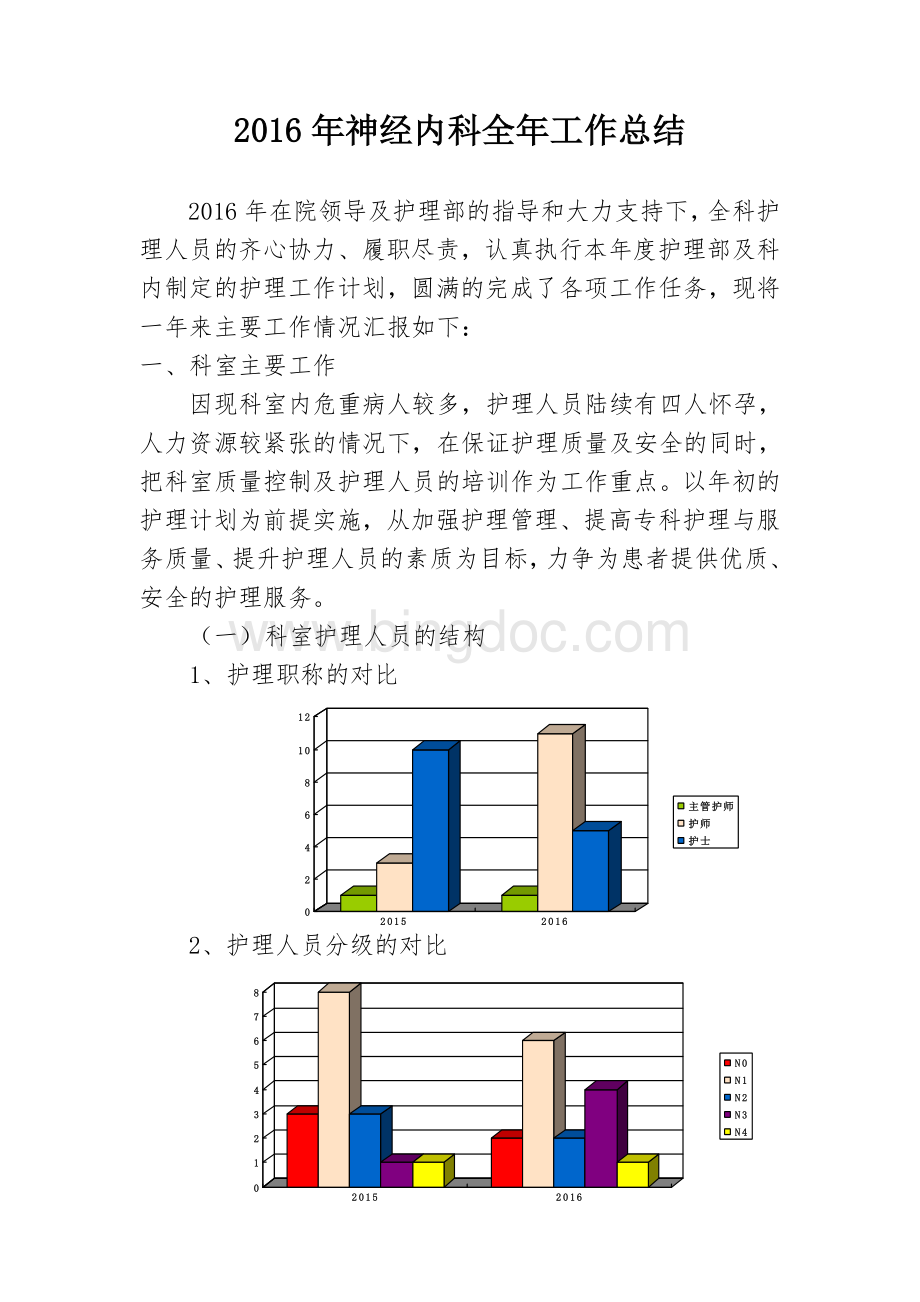 医院神经内科工作总结Word文档格式.doc_第1页