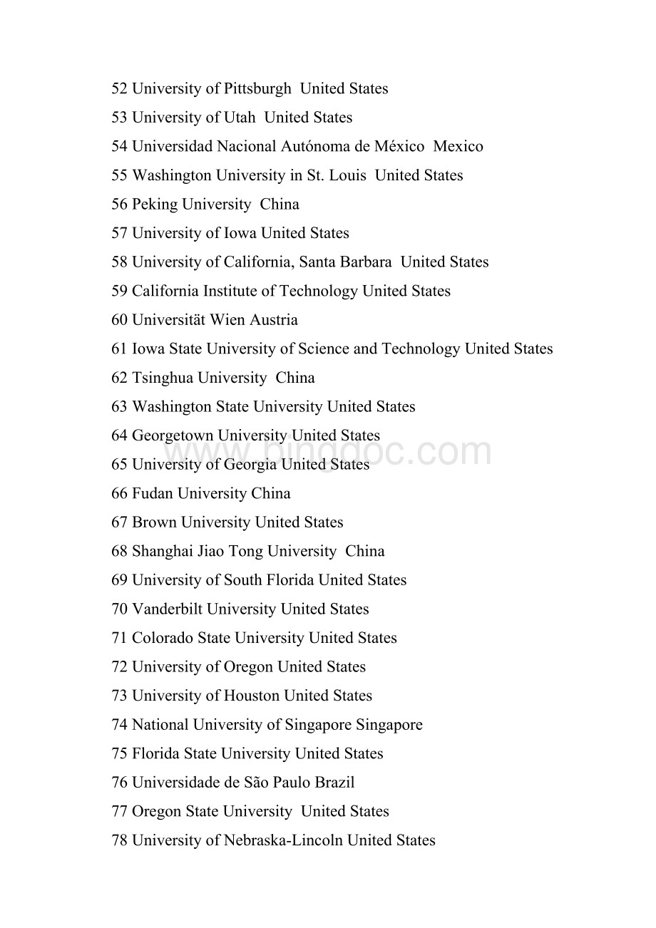 top University in the worldWord格式文档下载.docx_第3页
