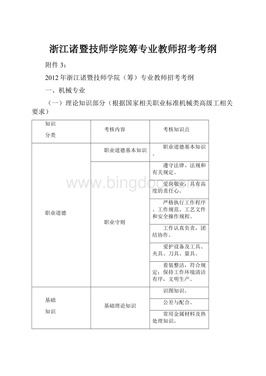 浙江诸暨技师学院筹专业教师招考考纲.docx