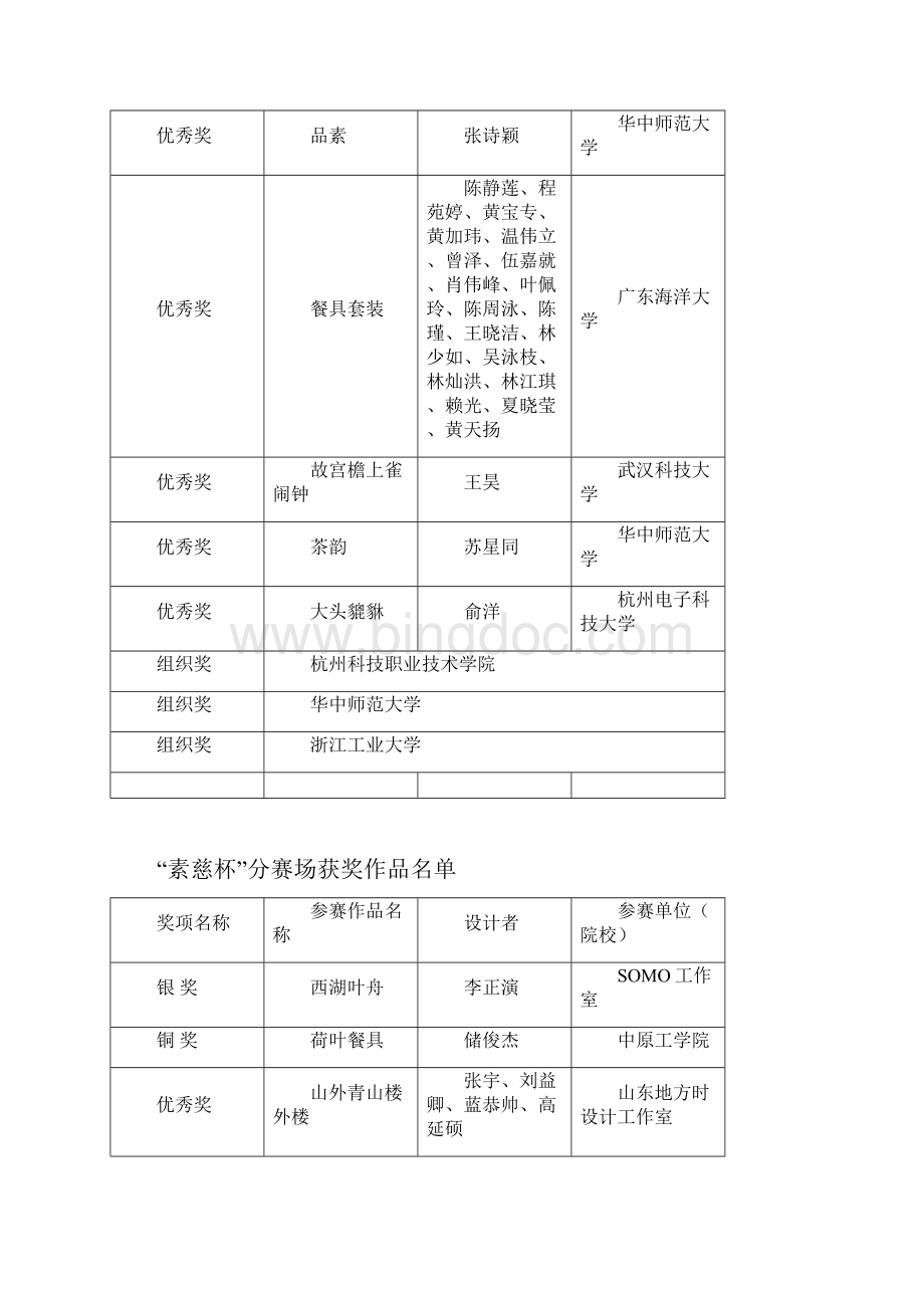 创意中国杭州国际工业设计大赛Word格式文档下载.docx_第2页