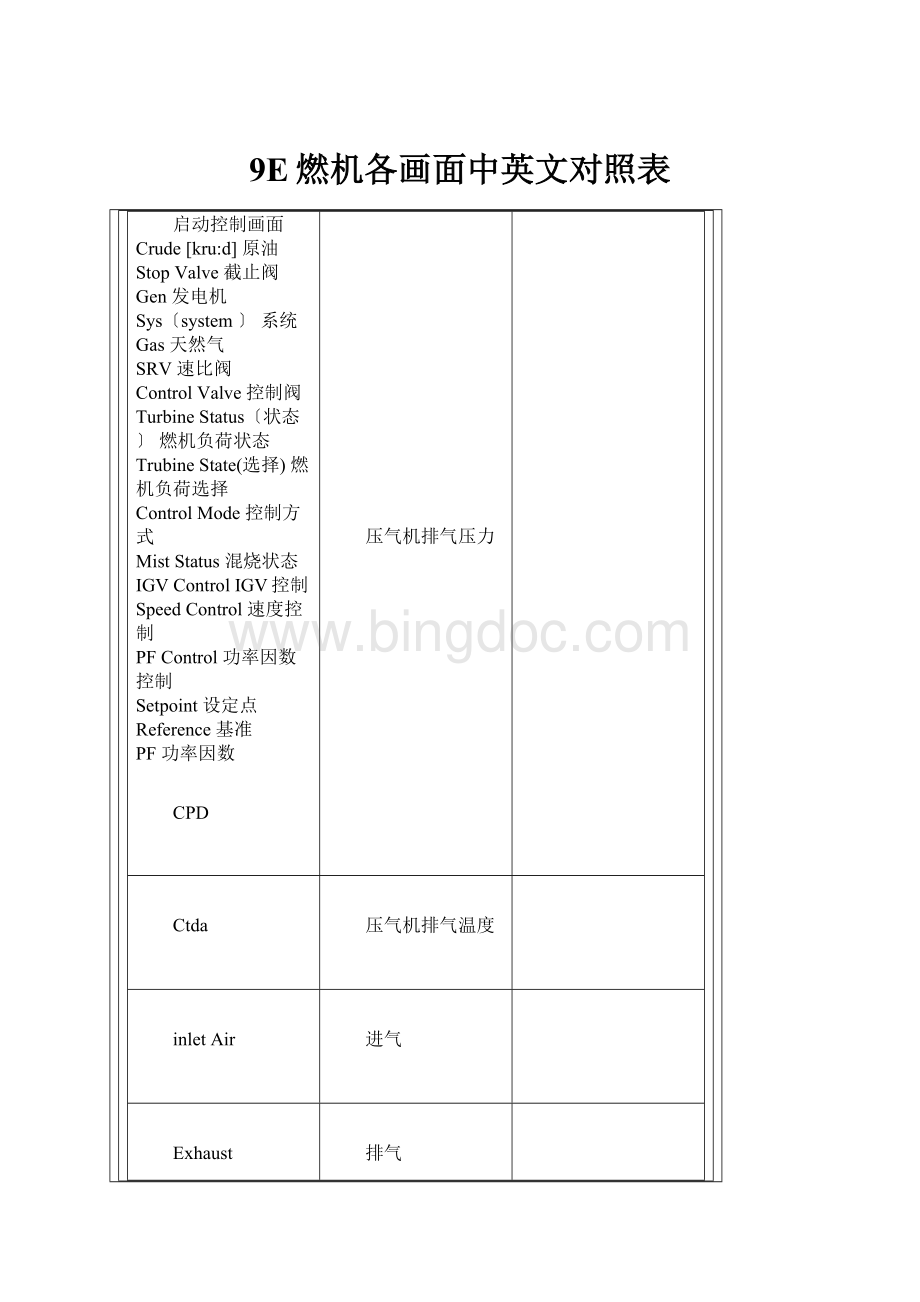 9E燃机各画面中英文对照表Word下载.docx