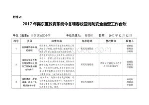 今冬明春校园消防安全自查工作台账Word下载.doc