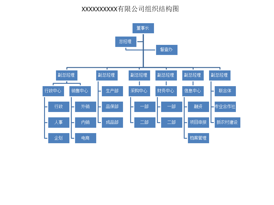 xxxx有限公司组织结构图.pptx_第1页