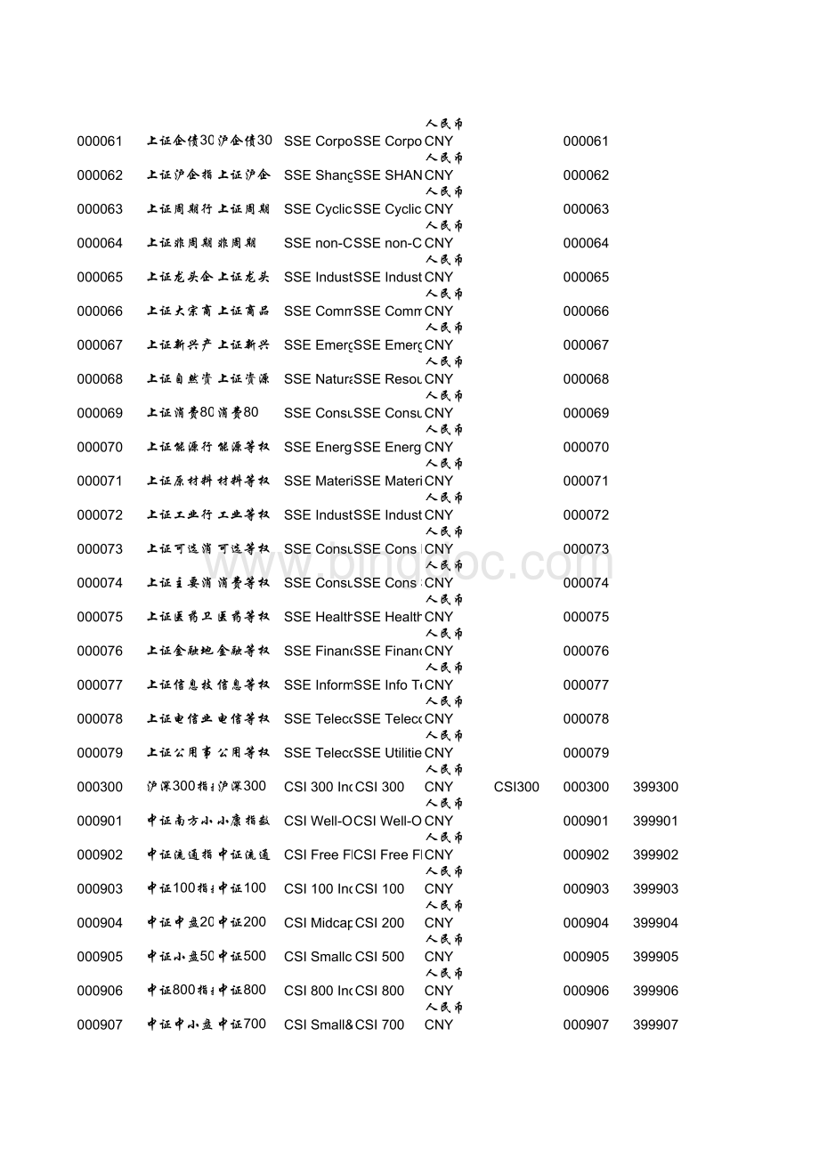 指数代码表格文件下载.xls_第3页