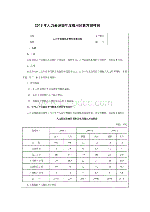 人力资源部年度费用预算方案样例Word文档格式.docx