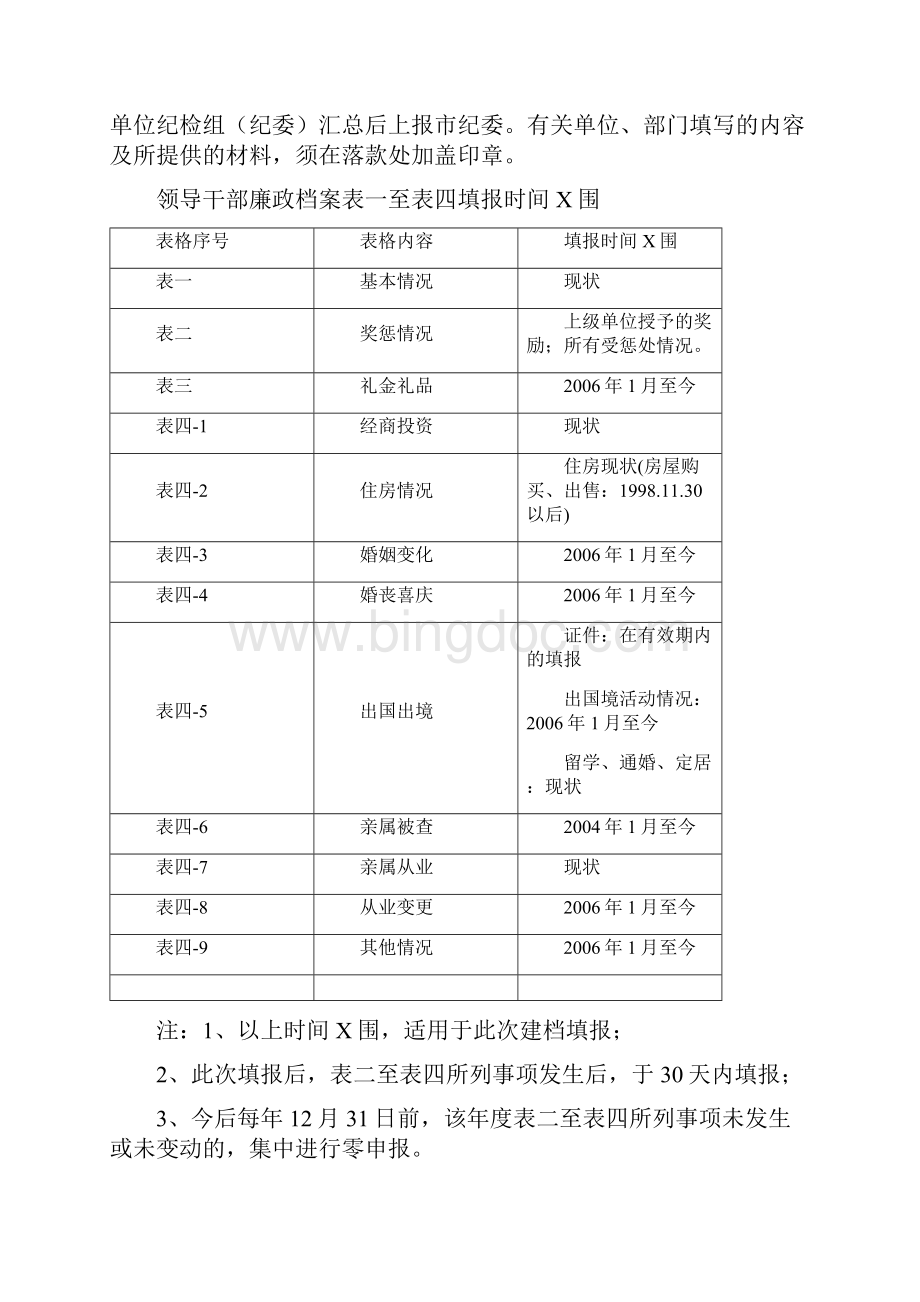 领导干部廉政档案登记表Word文档下载推荐.docx_第3页