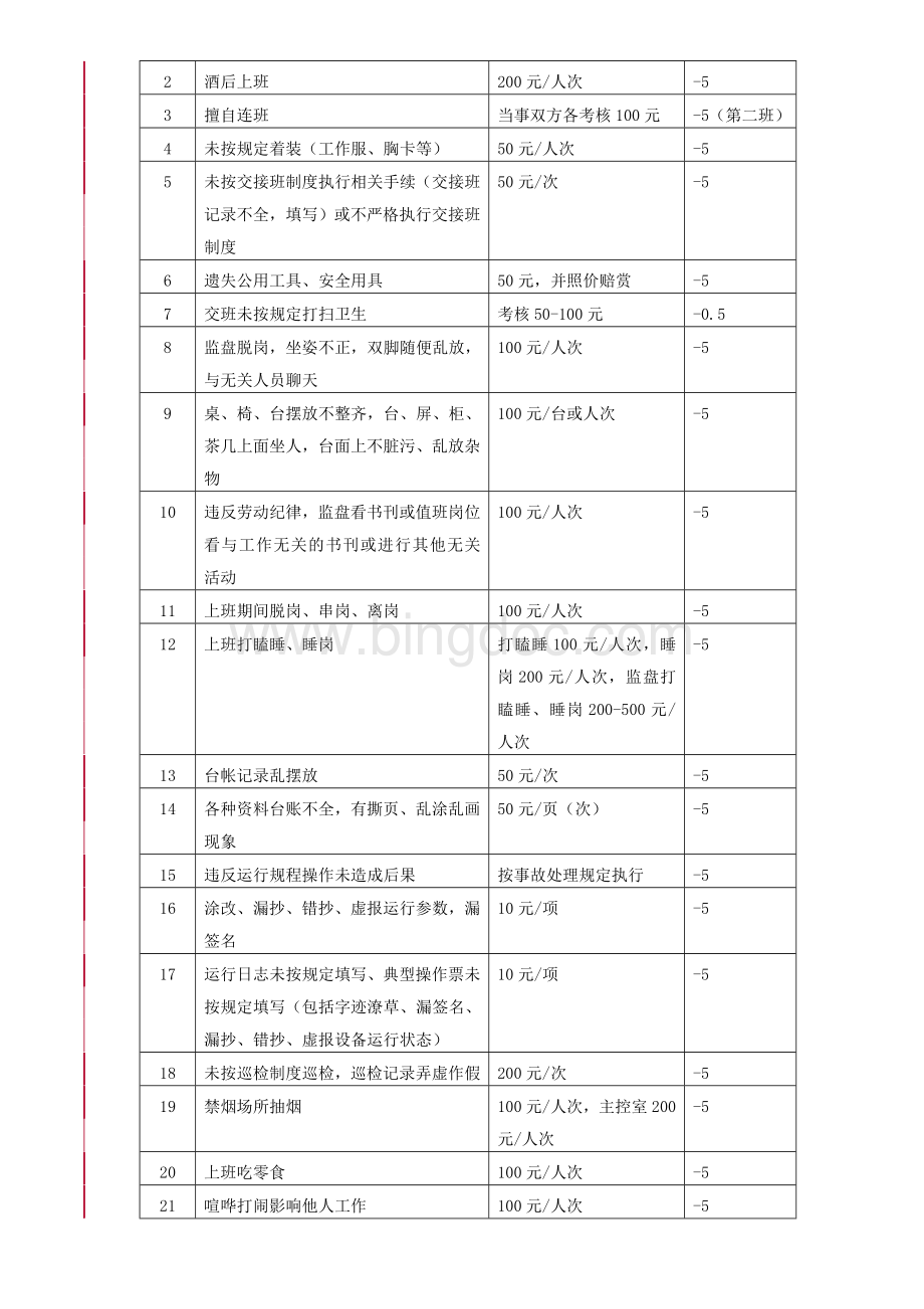 运行部月度奖金考核细则Word文档下载推荐.doc_第3页