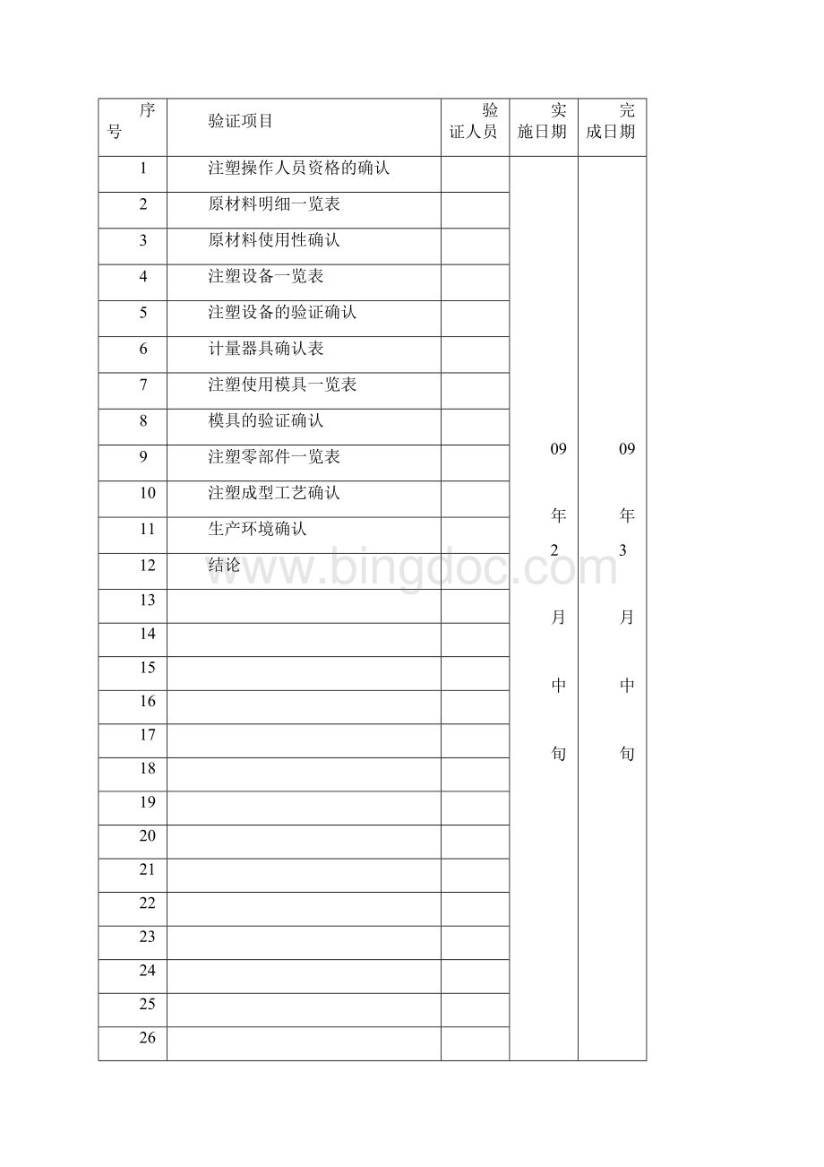 过程确认注塑确认方案Word格式.docx_第3页