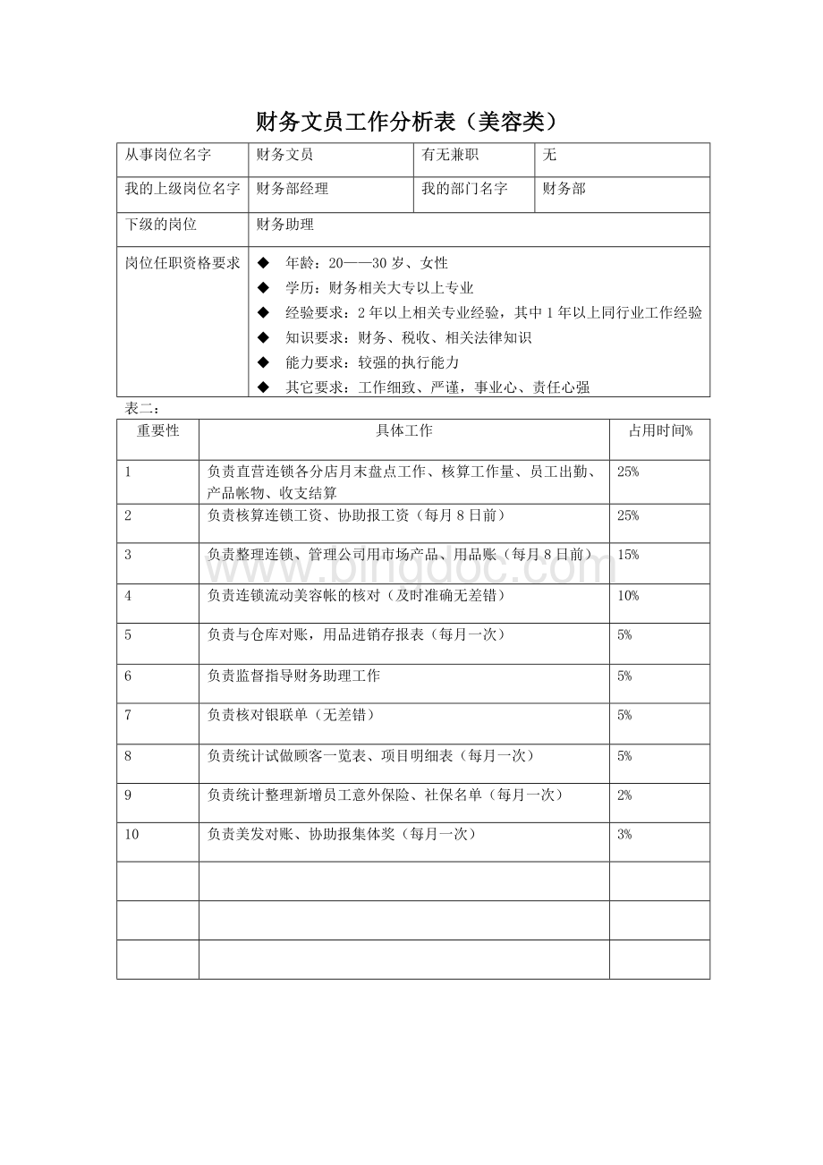 美容类工作分析表Word文件下载.doc