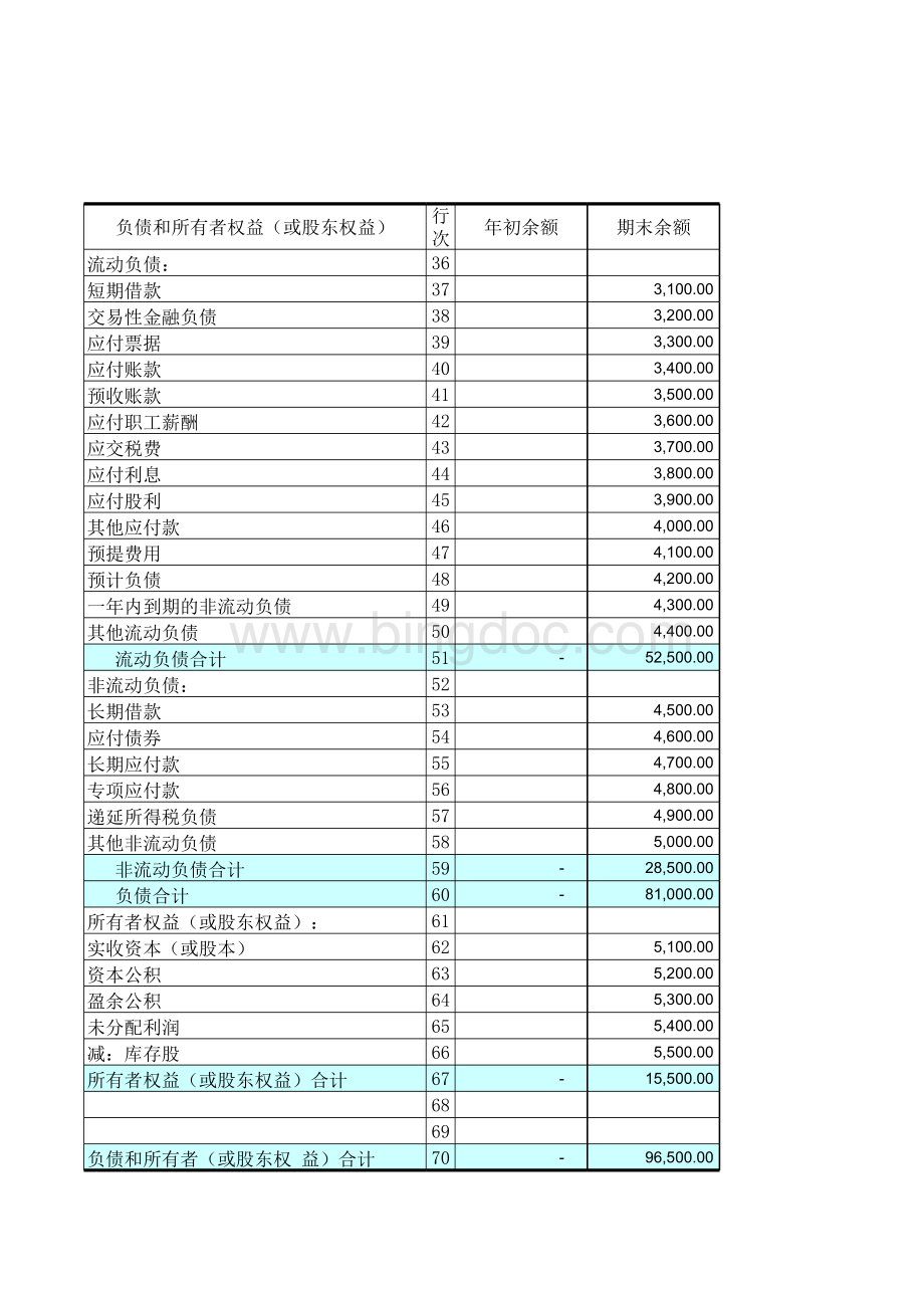 新企业会计准则下整套财务报表格式表格文件下载.xls_第2页