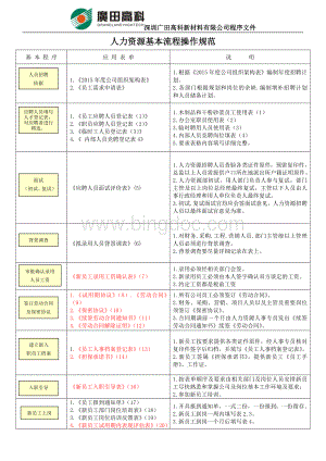 人力资源管理常用表单.doc