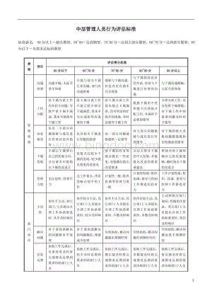 中层管理人员行为评估标准(1).doc