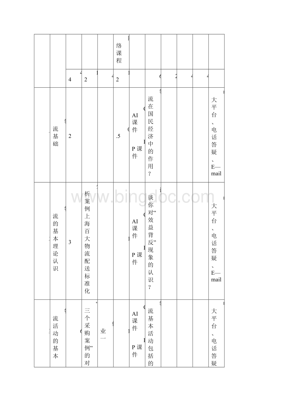 《物流学概论》课程教学导学实施方案.docx_第2页