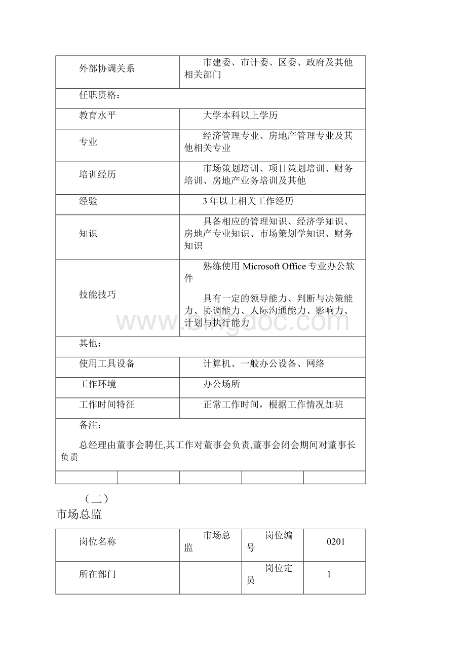 房地产岗位说明书整理版文档格式.docx_第3页