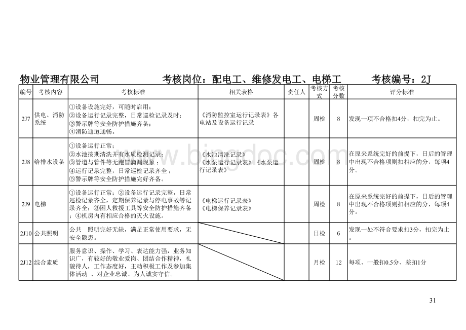 物业保安等人员绩效考核细则表.xls_第3页