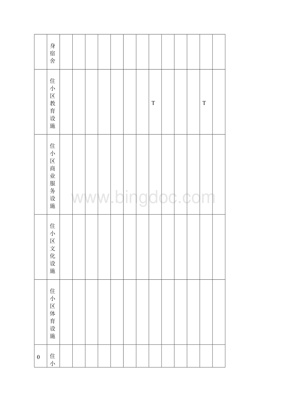 佛山市城市规划管理技术规定Word格式文档下载.docx_第2页