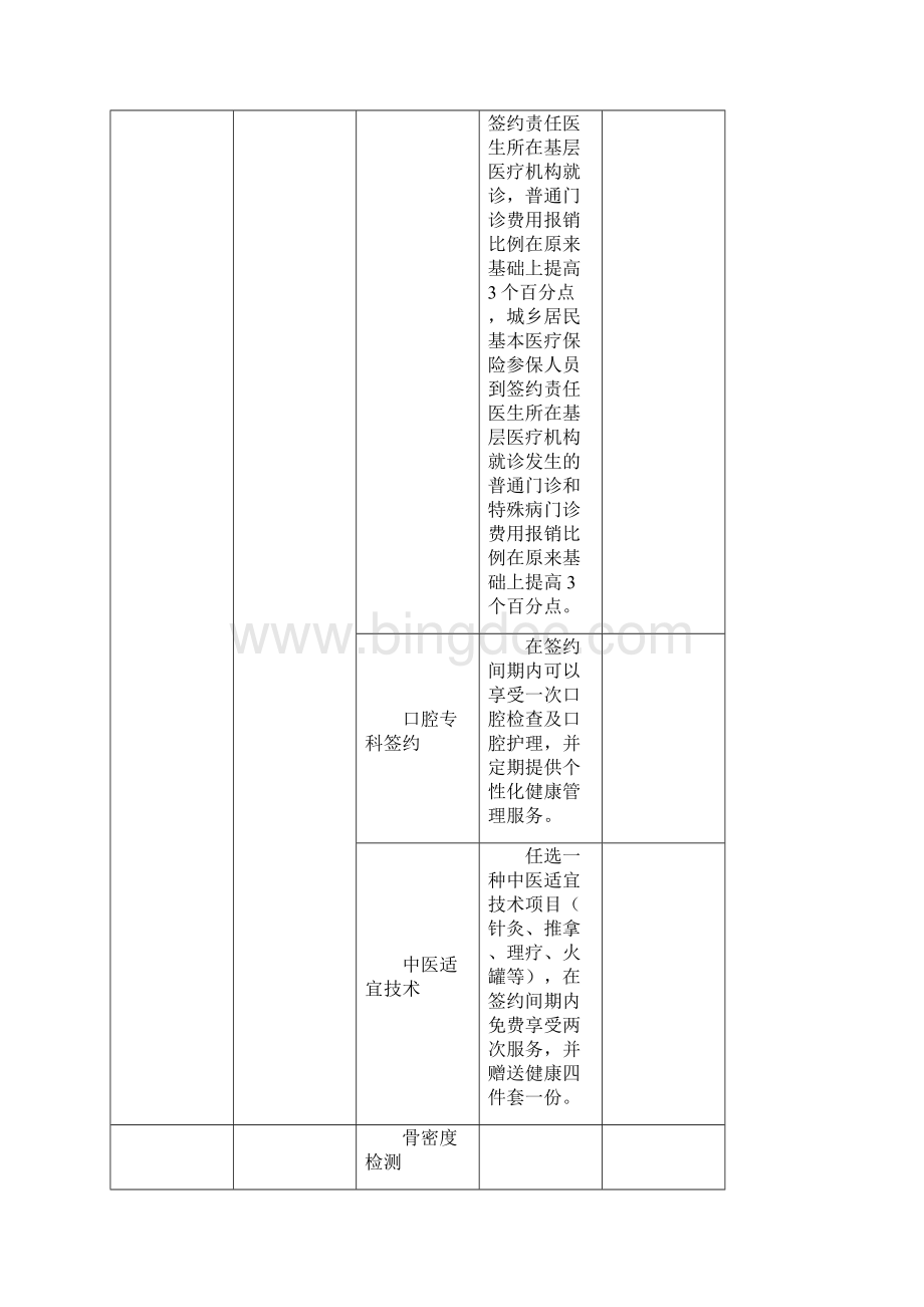 家庭医生签约服务包.docx_第3页