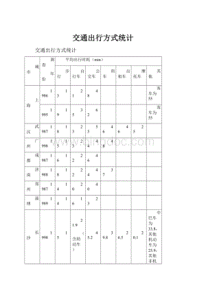 交通出行方式统计.docx