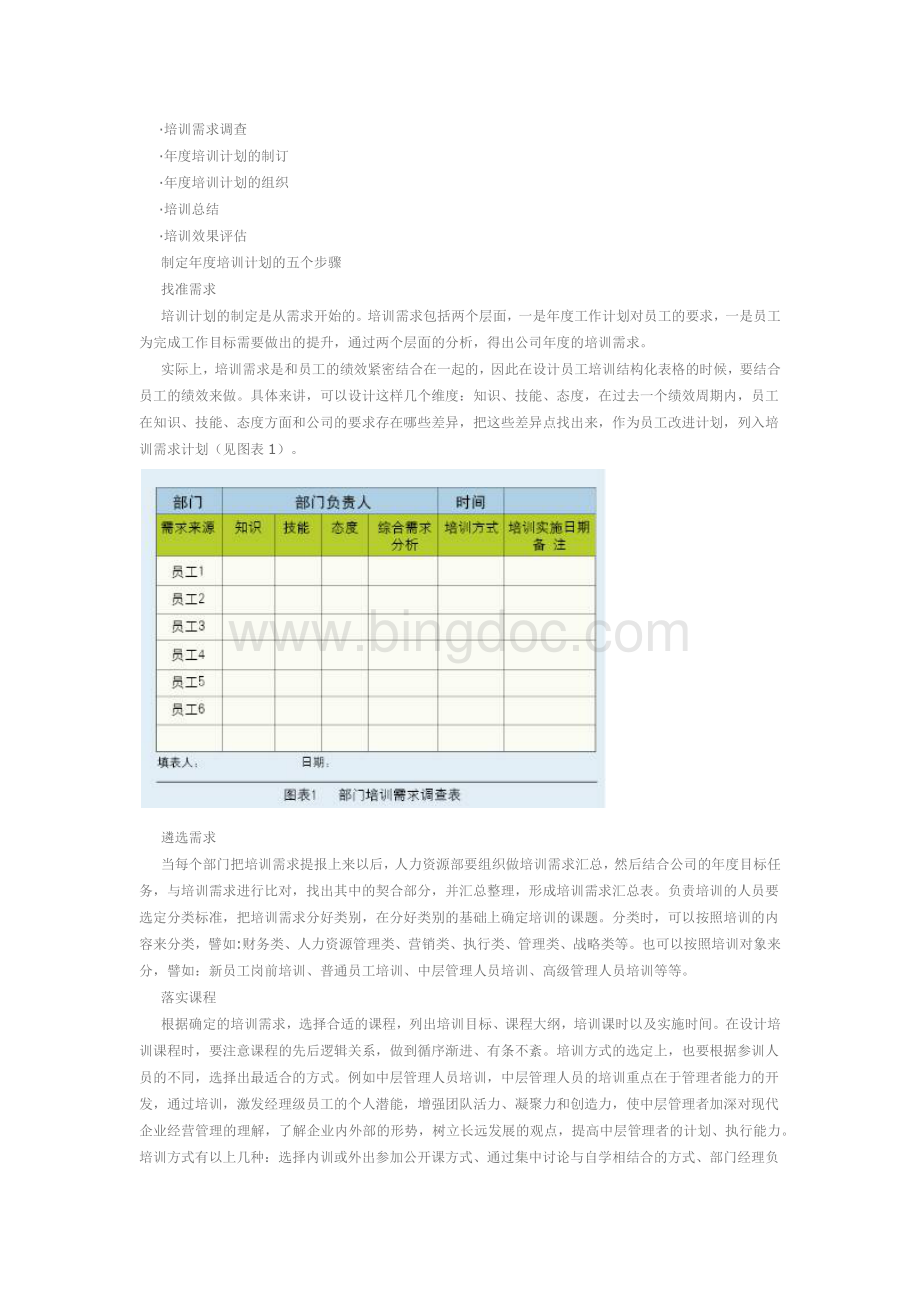 五步制定年度培训计划文档格式.docx_第2页