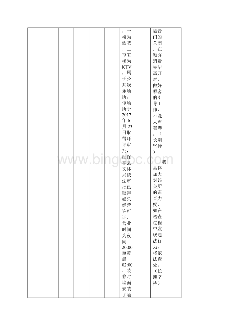 群众信访举报转办及地方查处情况一览表.docx_第2页