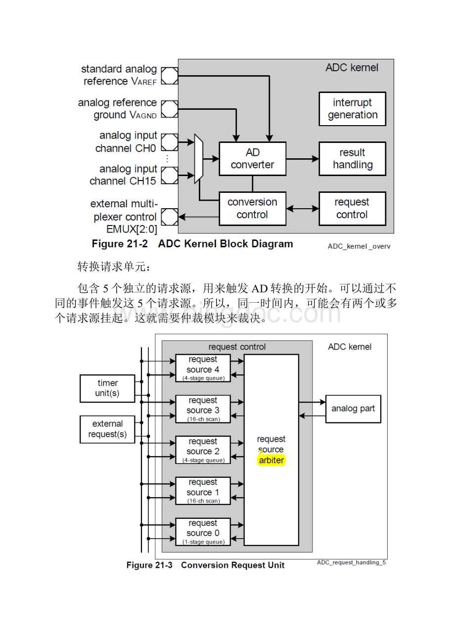 TC1767 ADC模块学习资料自做Word文件下载.docx_第2页