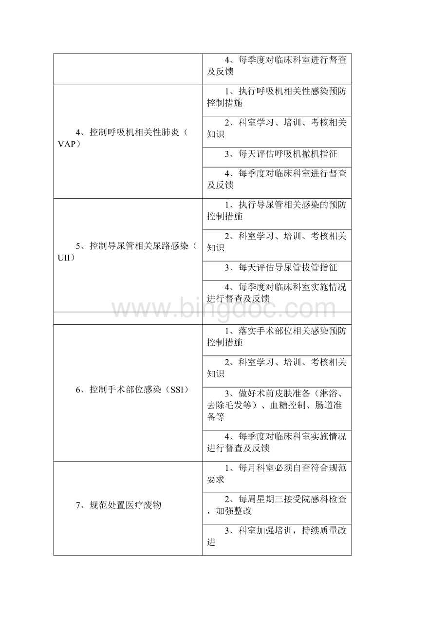 仁里县人民医院检验科重点环节人群危险因素.docx_第3页