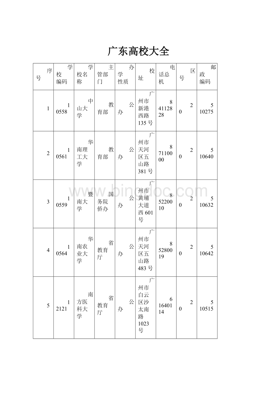 广东高校大全Word文件下载.docx