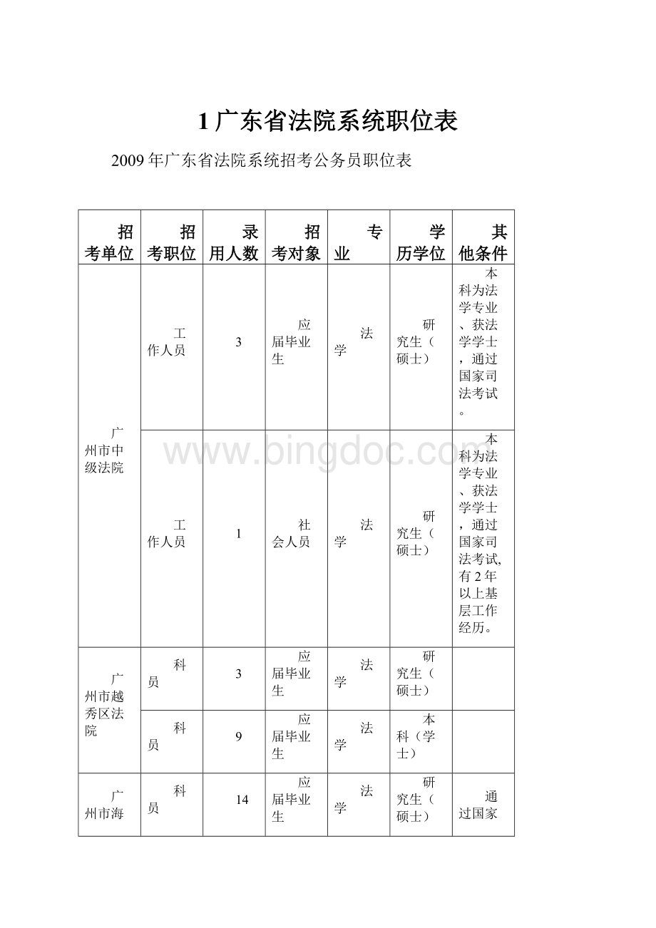 1广东省法院系统职位表.docx_第1页