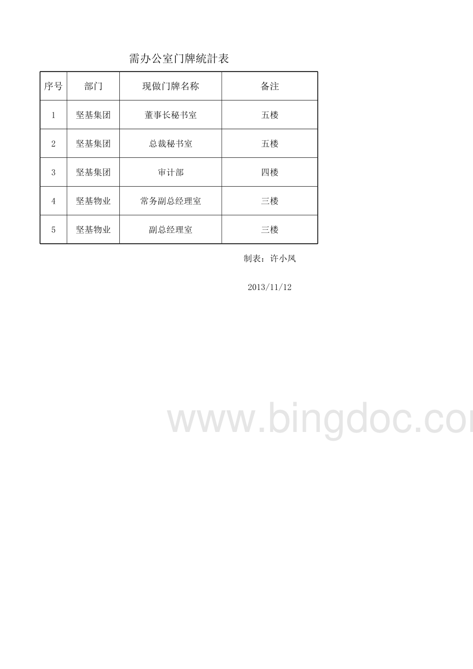 办公室需求统计表格表格推荐下载.xlsx_第2页