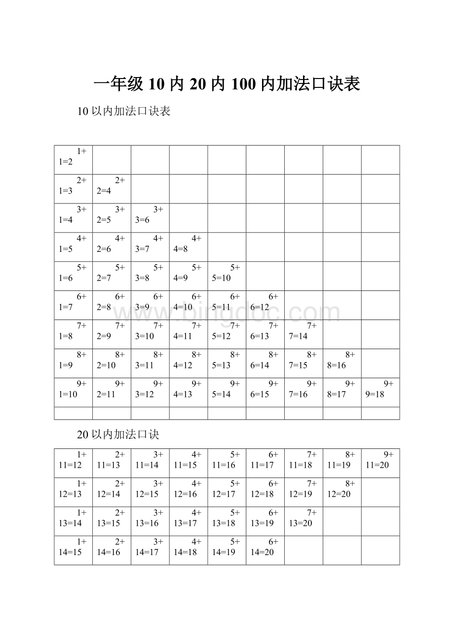 一年级10内20内100内加法口诀表.docx