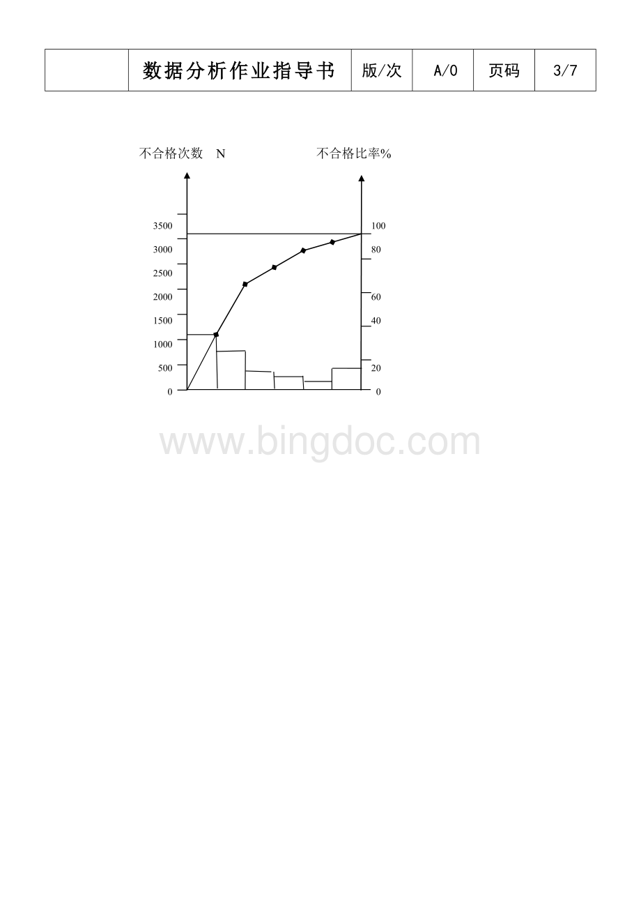 数据分析指导书Word格式.doc_第3页