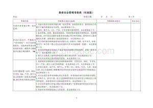 患者安全管理考核表(科室版).doc