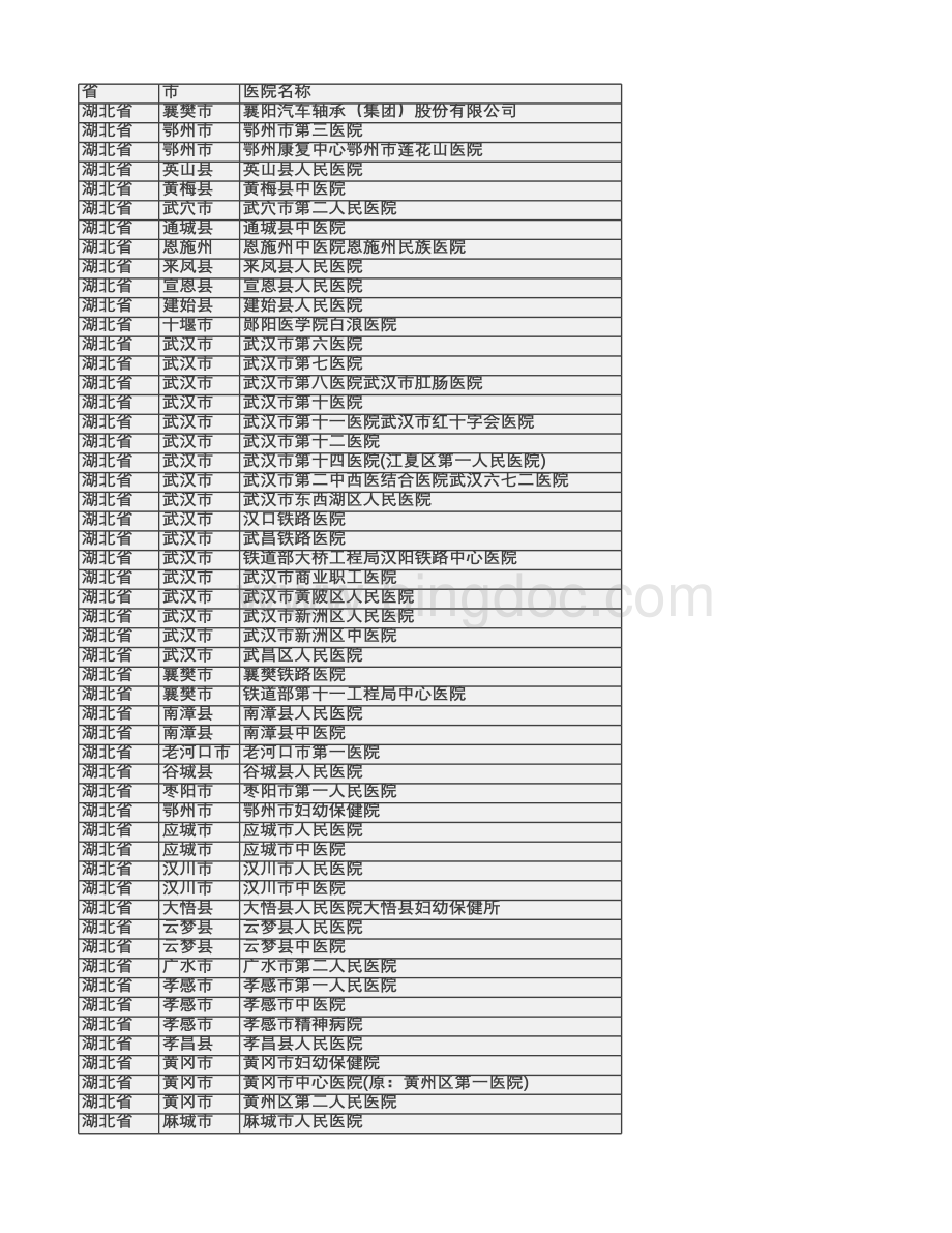 湖北省医院名录表格推荐下载.xlsx_第1页