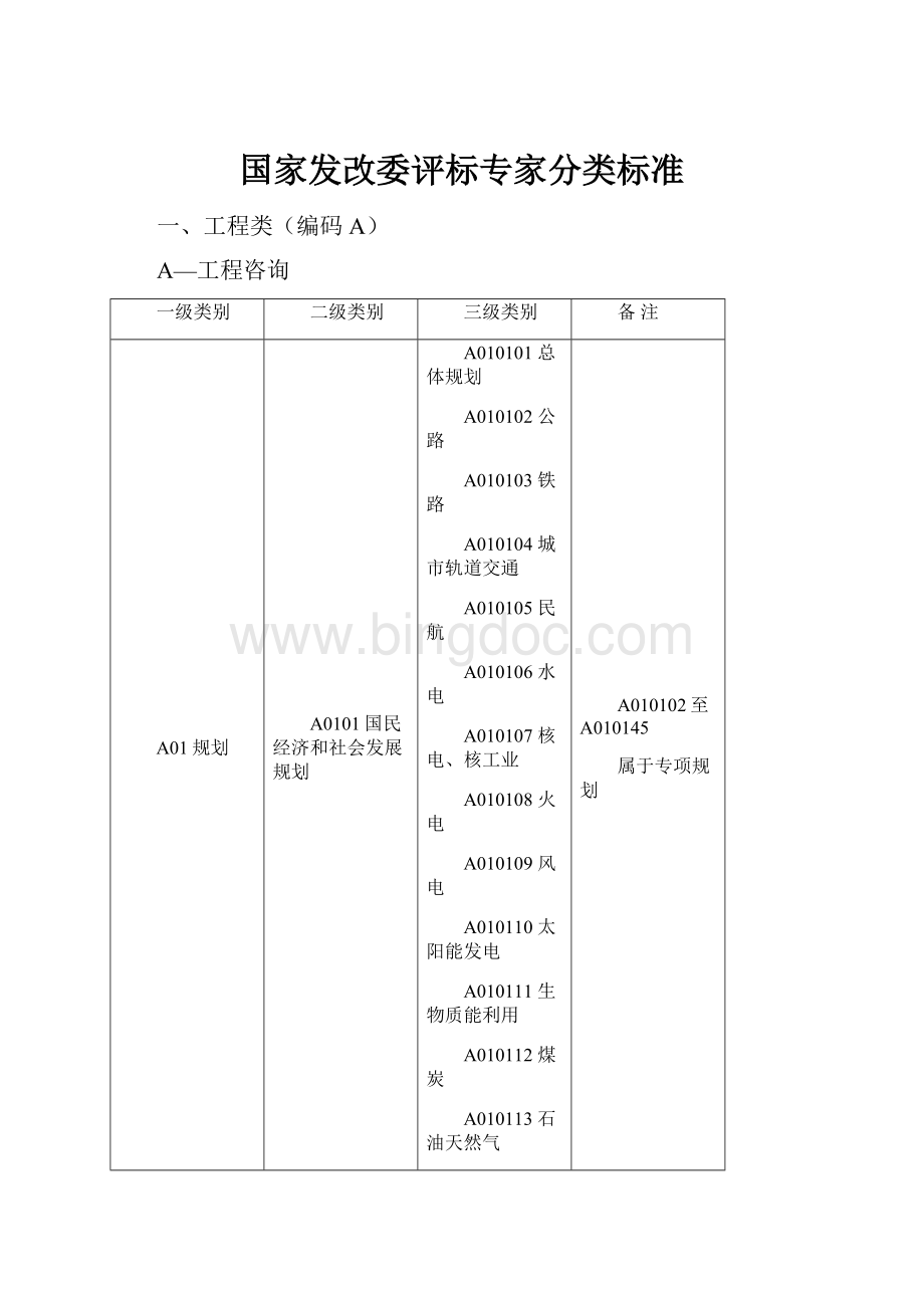 国家发改委评标专家分类标准Word文档格式.docx_第1页