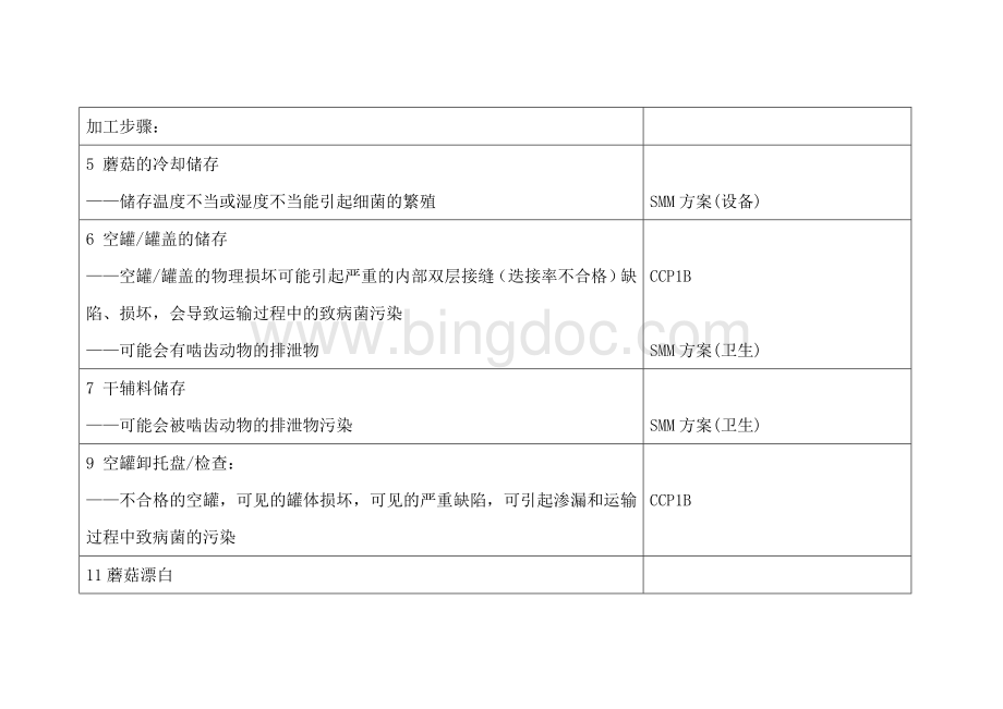 HACCP计划书之危害分析.doc_第2页