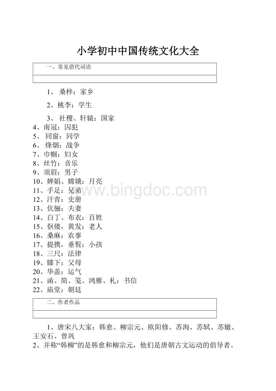 小学初中中国传统文化大全.docx_第1页