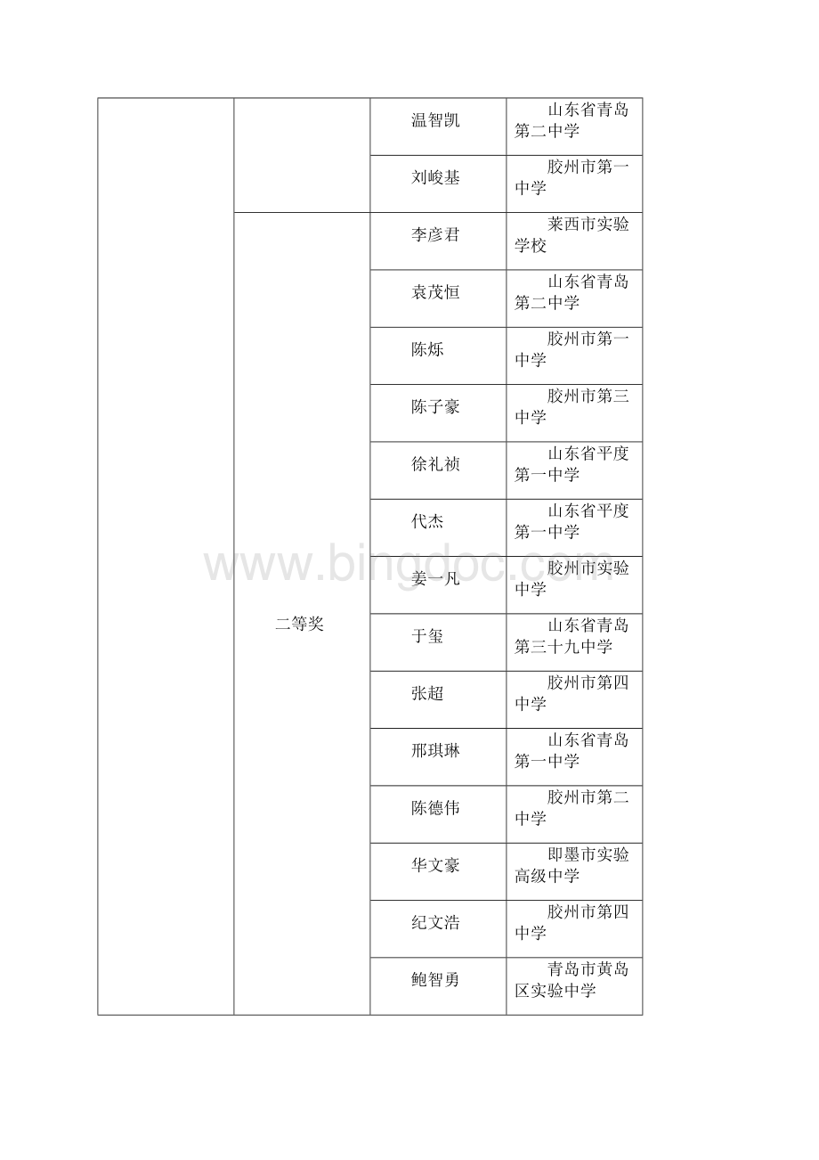 青岛中小学信息技术竞赛活动Word下载.docx_第3页