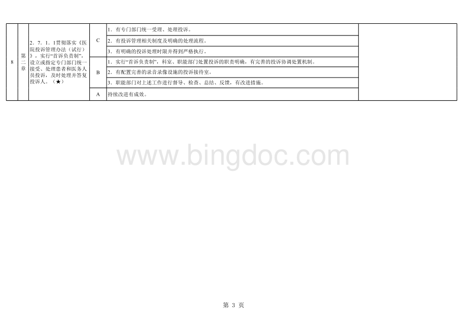 三甲综合医院评审标准和实施细则48项核心条款.xls_第3页