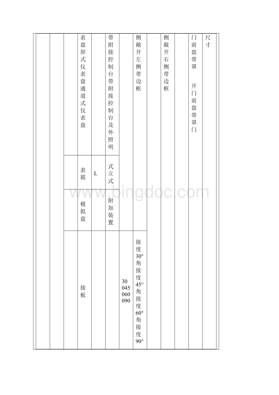 工业自动化仪表盘要点文档格式.docx_第3页