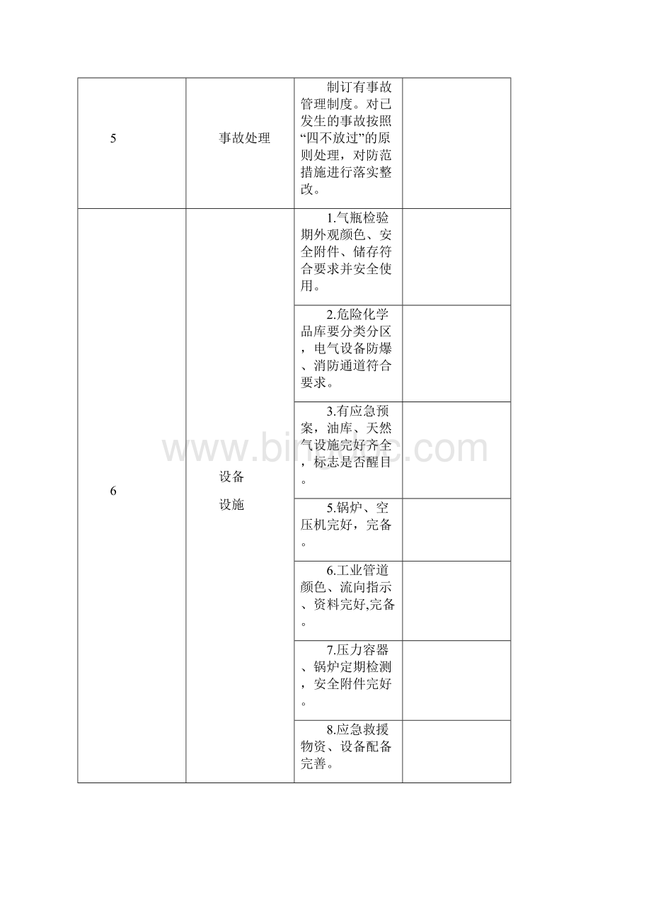 企业安全隐患检查表全文档格式.docx_第3页