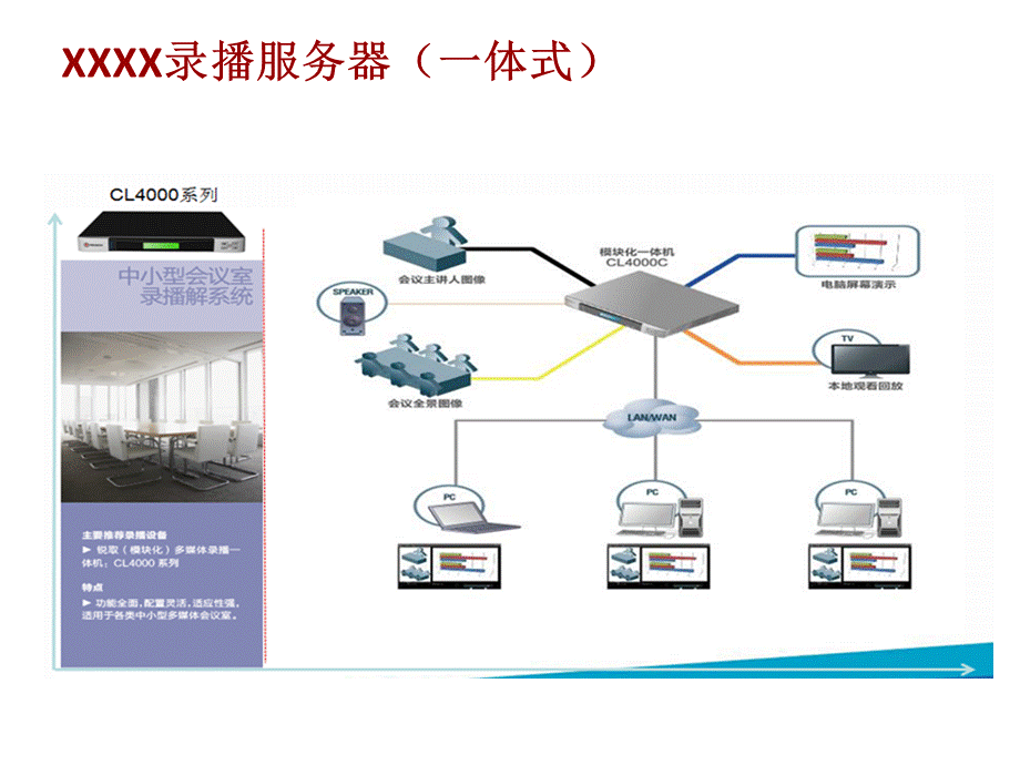 录播系统设计方案实例.ppt_第2页