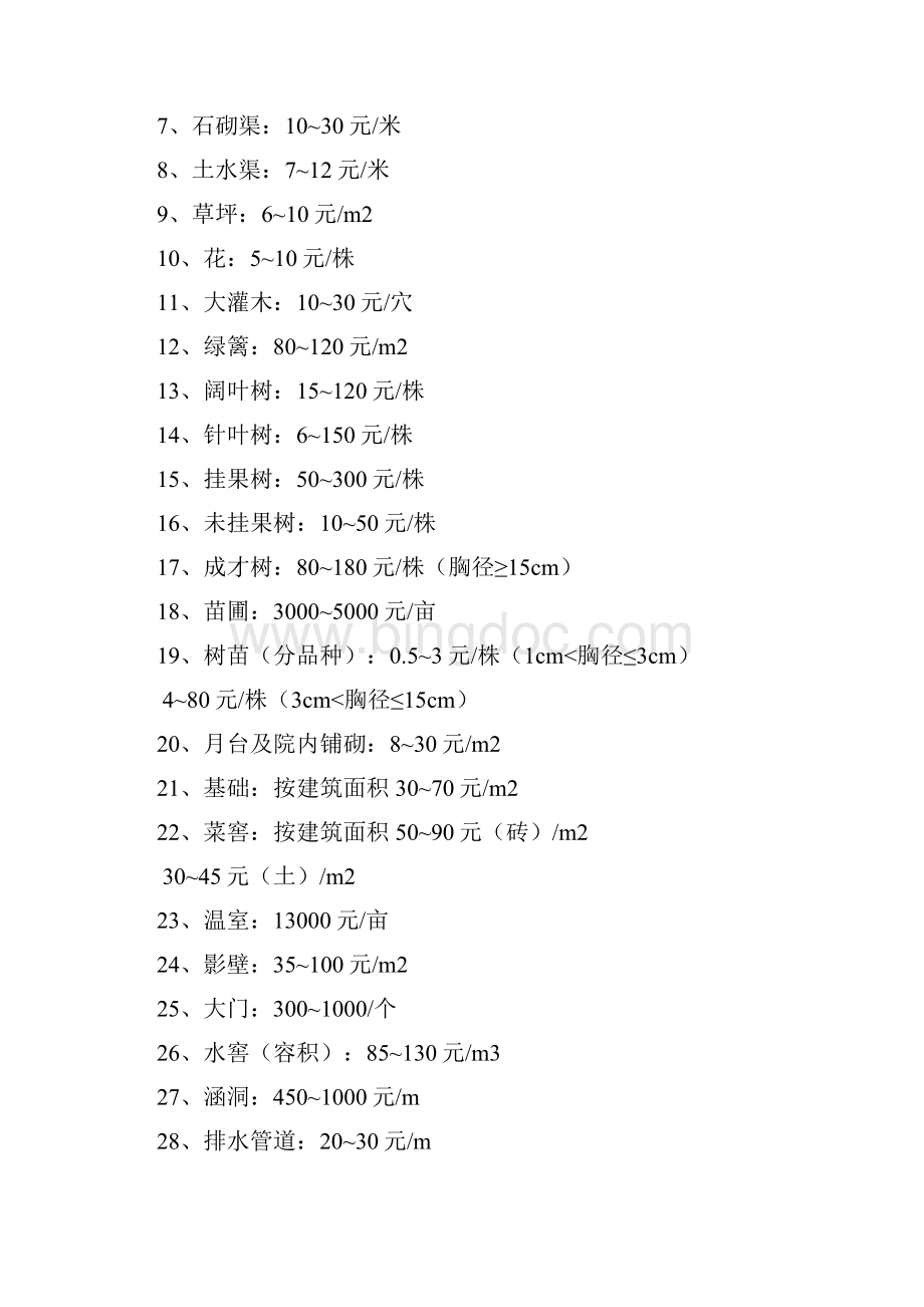 旧村改造房屋及附属物拆迁补偿标准Word格式.docx_第2页