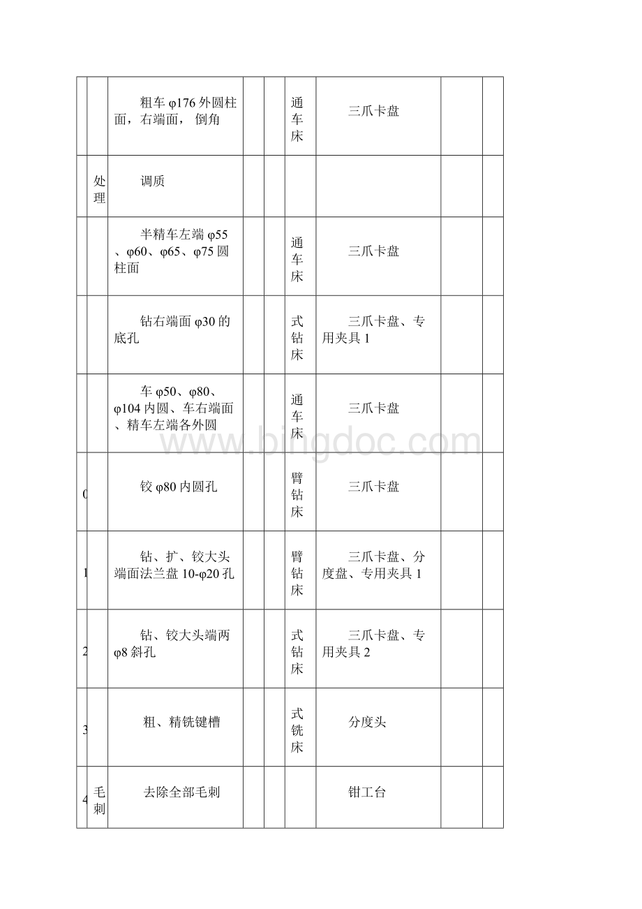 机械加工工艺卡片实例.docx_第2页