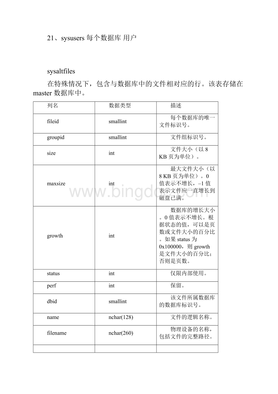 Microsoft SQL Server 数据库系统表详解.docx_第2页