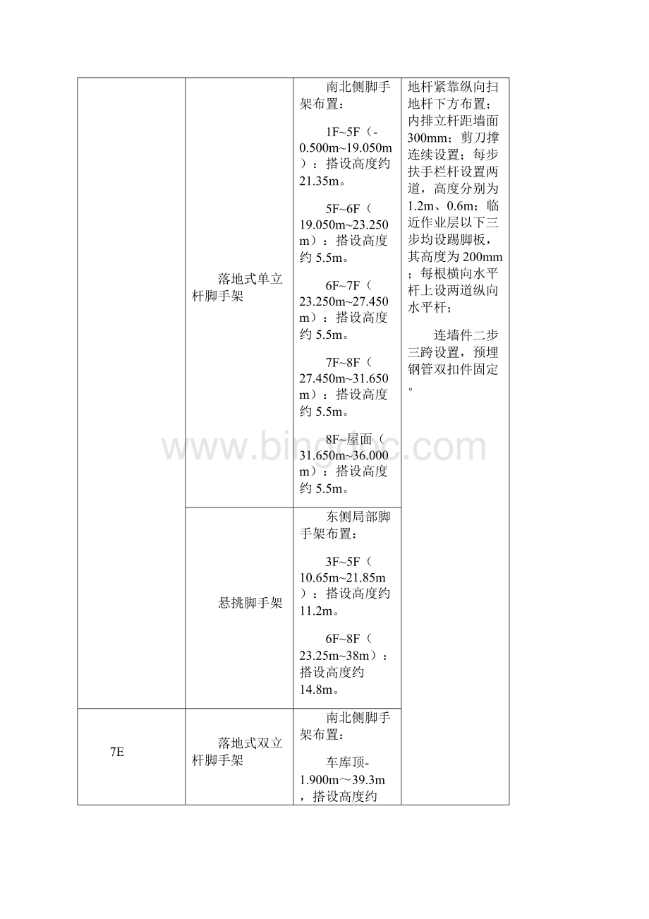 脚手架工程监理实施细则 盘扣式脚手架.docx_第3页