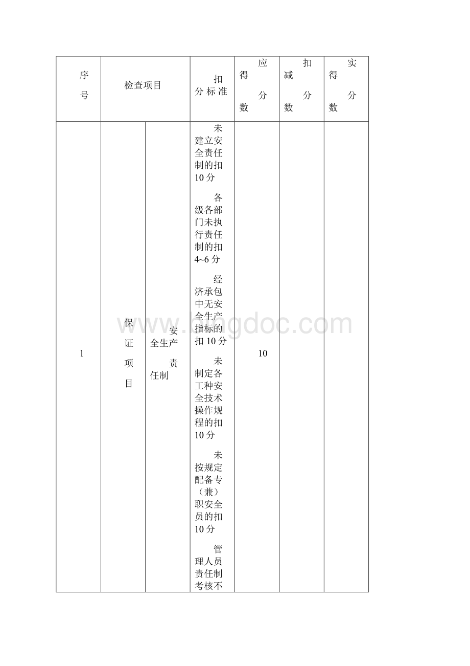 施工现场安全文明施工检查表文档格式.docx_第2页