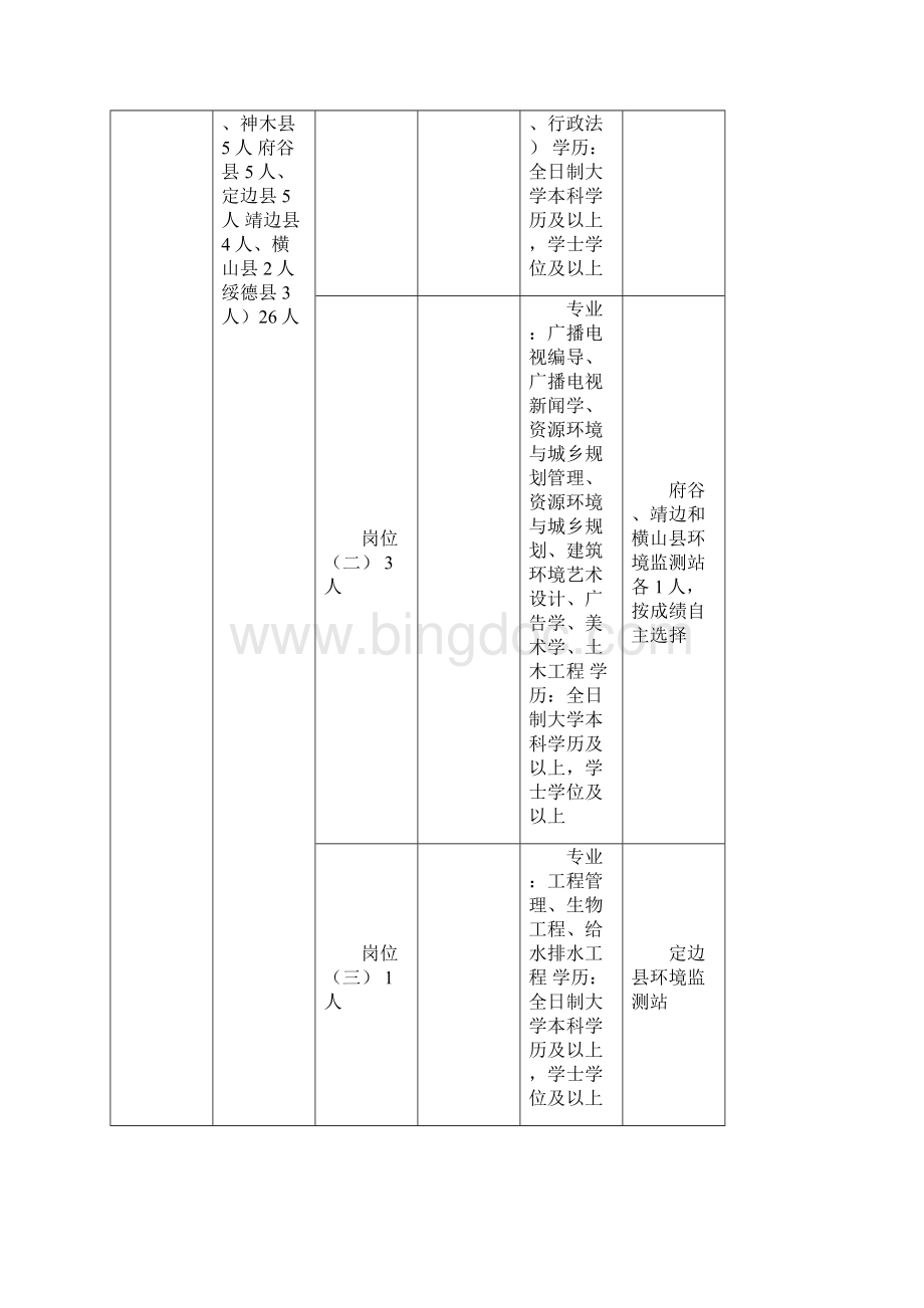 陕西榆林市事业单位考试职位表汇总.docx_第2页